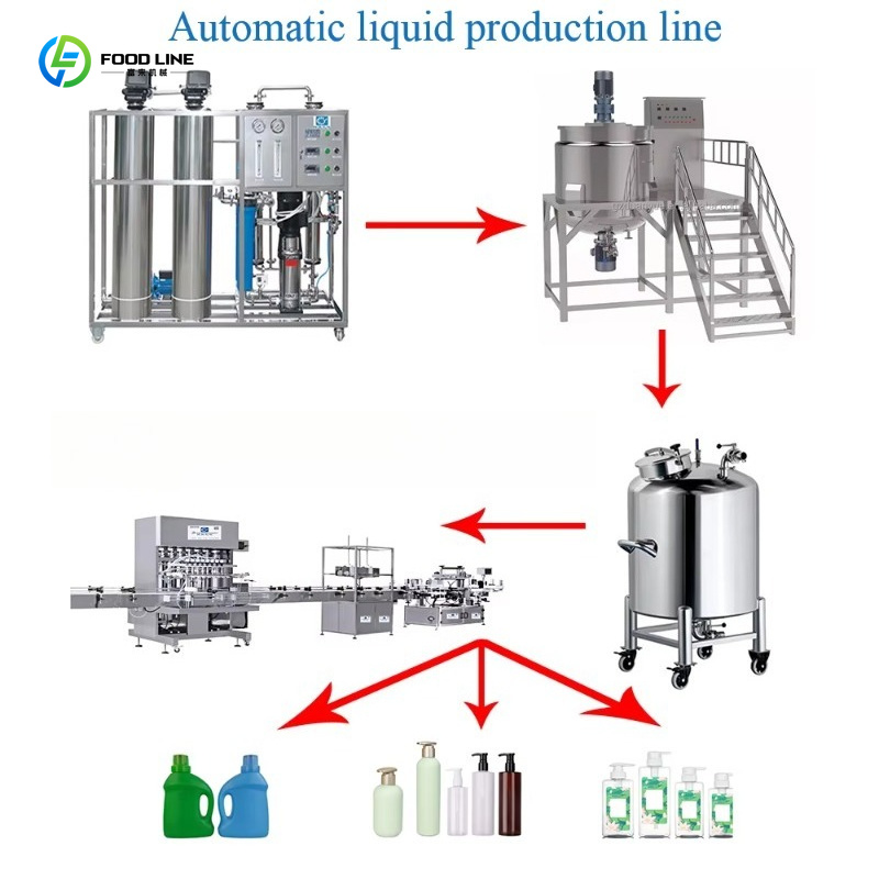 เครื่องผสมแบบโฮโมจีไนเซอร์อเนก - Soap Making Machine Price บทวิจารณ์และราคา